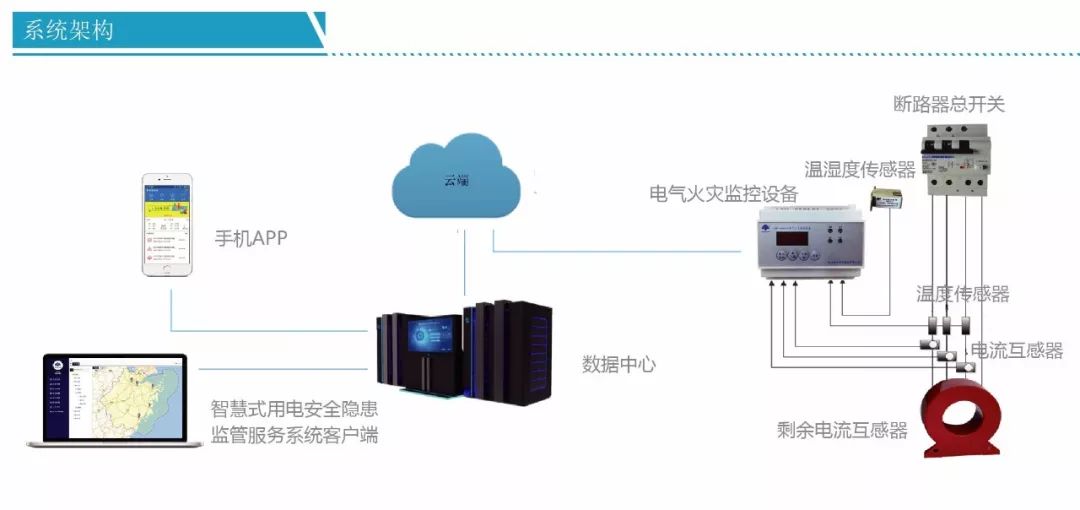 基地仪器是干什么用的