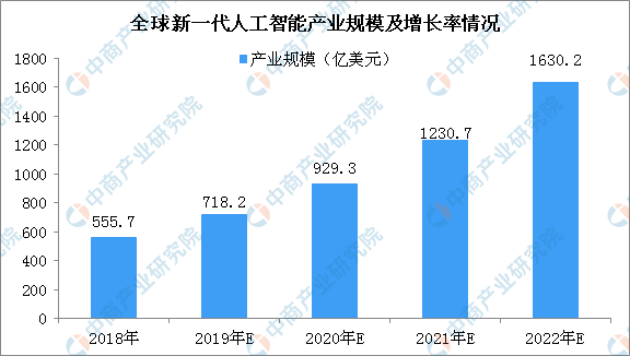 人工智能专科就业率