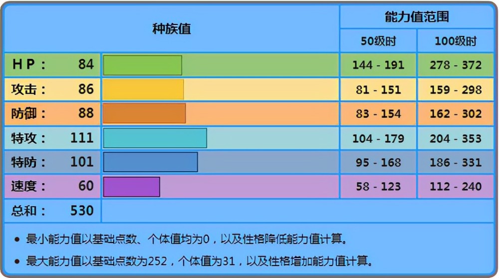 化纤人造革等材料是人工制造的属于什么