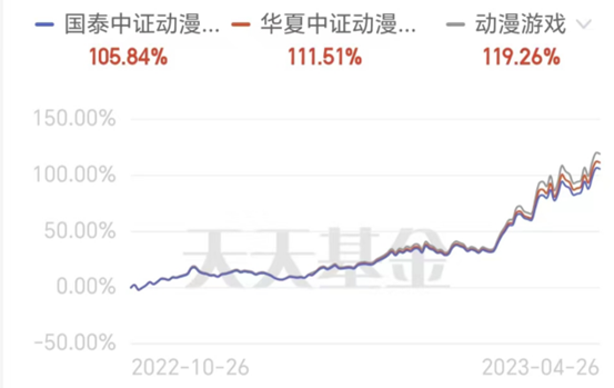 经济发展对游戏行业的影响