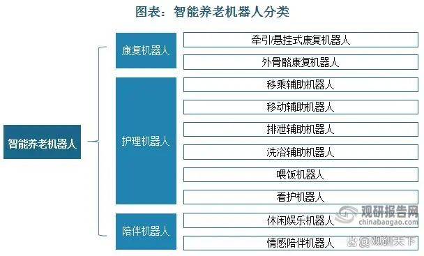 文件套与智能运输专业哪个大学好就业