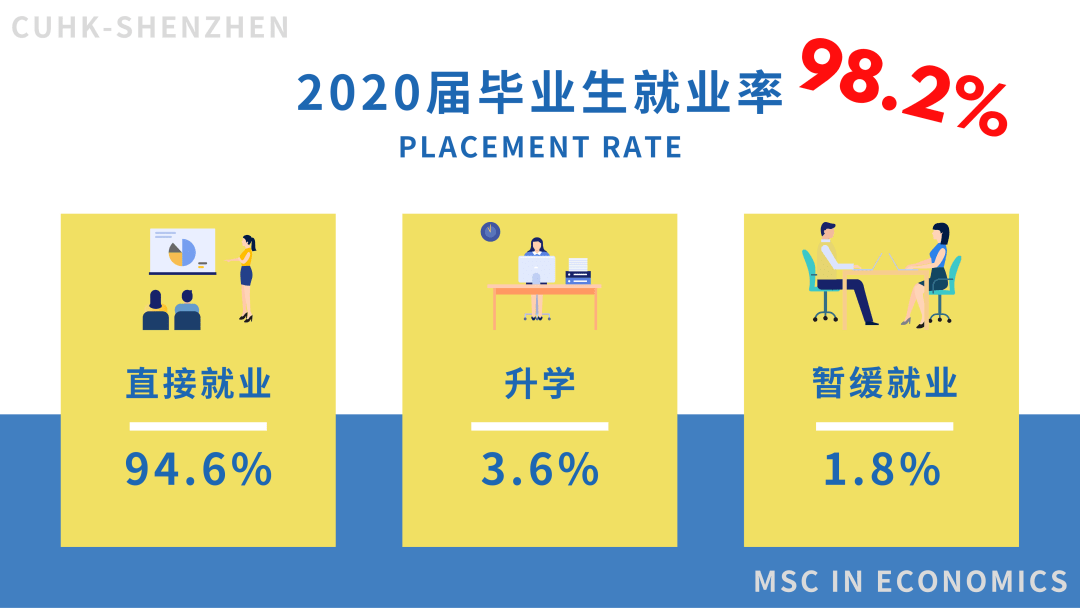 国际与发展经济学理学硕士就业方向