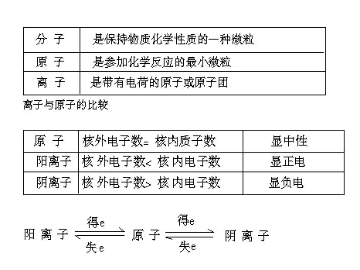 化学助剂是不是危化品