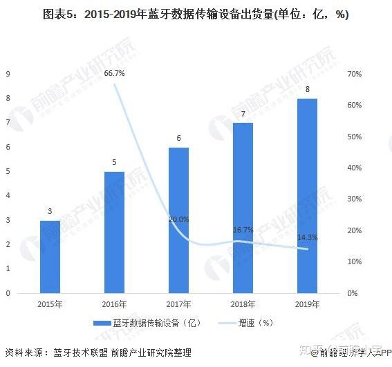 印刷装备