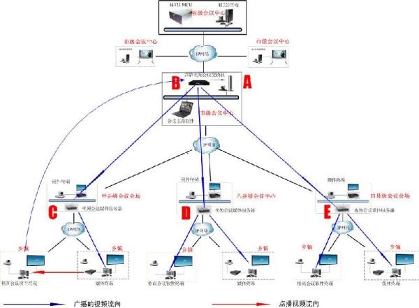 光故障定位仪