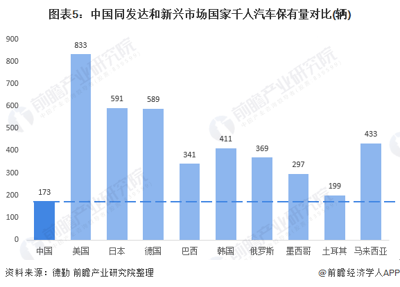 简述国际汽车市场的特点和发展趋势