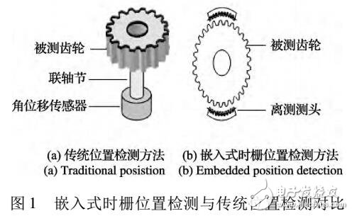 气体传感器组成及其应用