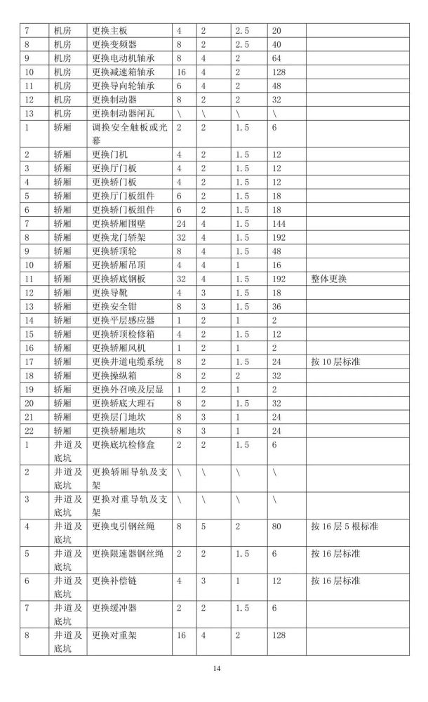 电梯配件清单