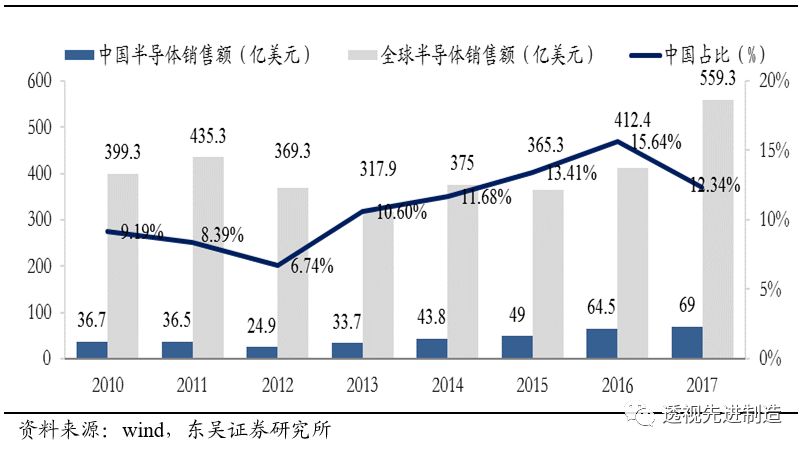 发烧设备