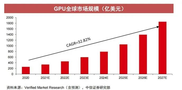 英伟达GPU，引领计算革命的核心力量