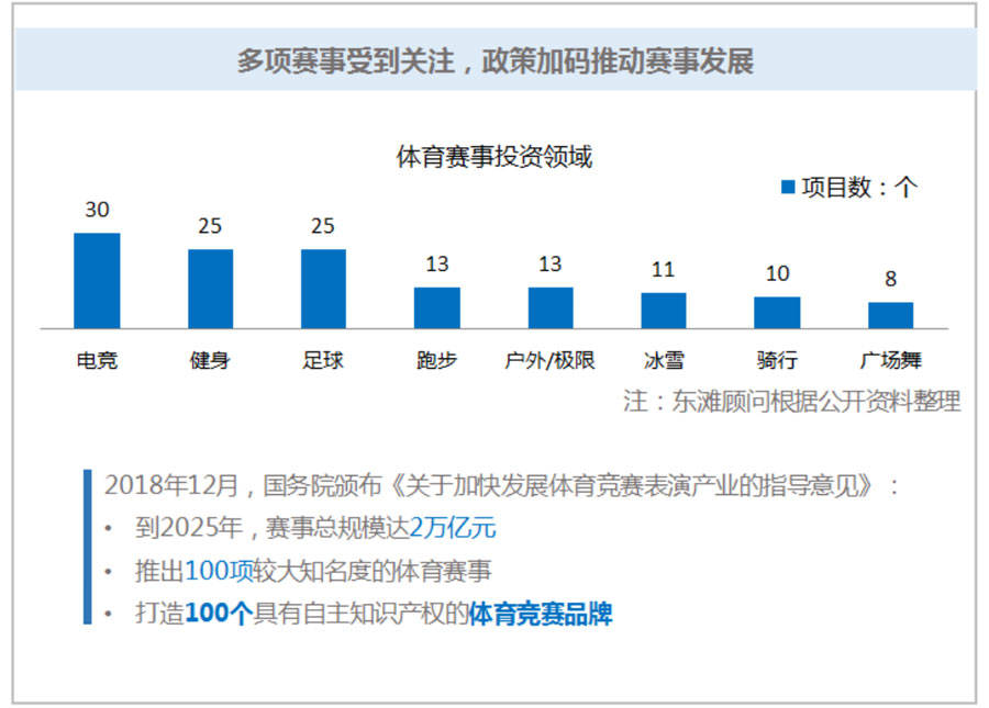 浅谈体育产业与经济发展的关系