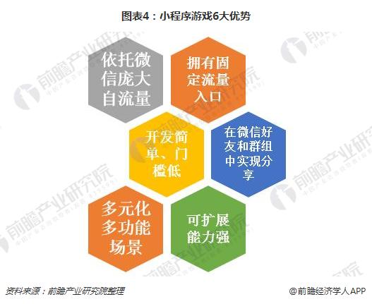 游戏与游戏与经济学的区别