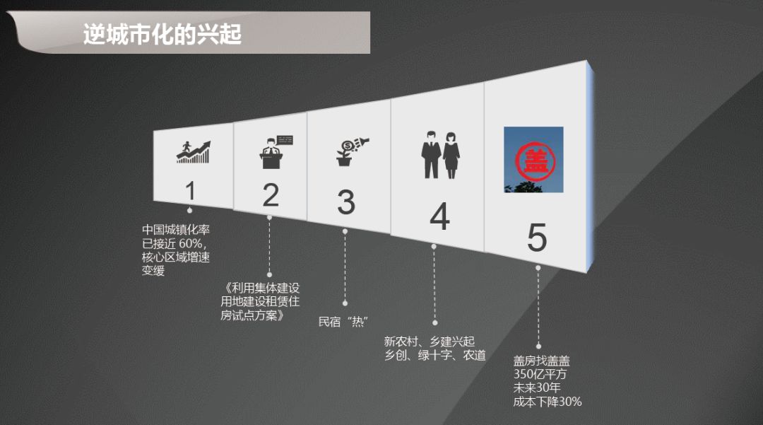 直播与电竞发展趋势，未来之路的探讨