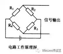 测力仪器的原理与应用