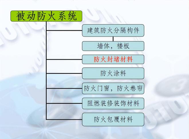 防火封堵材料的耐火极限