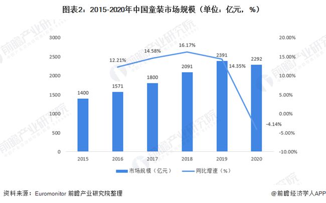 2021童装好做吗