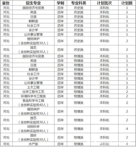 农村题材小说发表