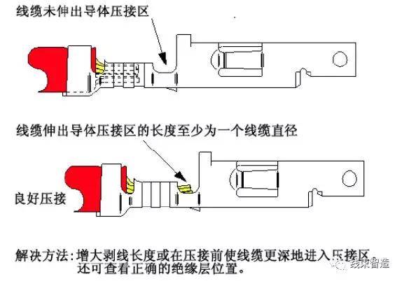 绝缘压接端子标准