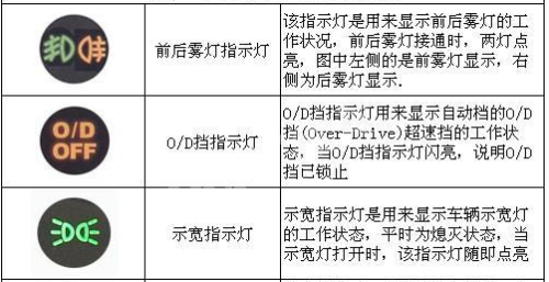 空调显示屏制冷标志是什么