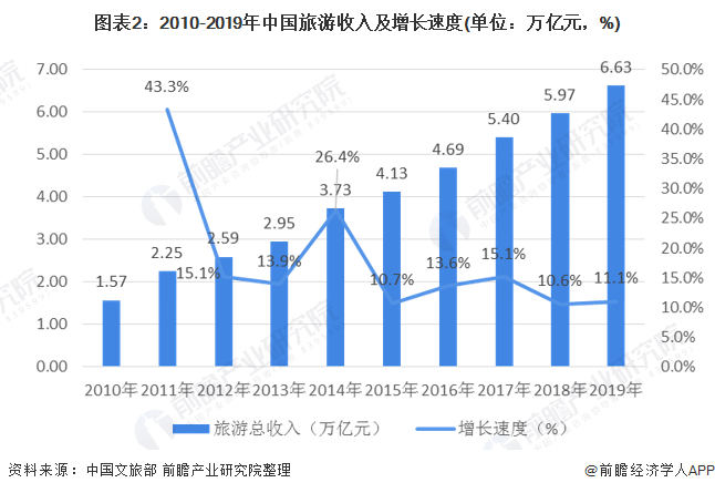 论旅游经济对社会的作用与影响