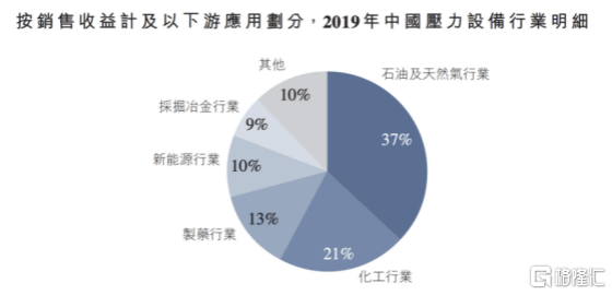 汽车产业对经济的影响，驱动力与推动力