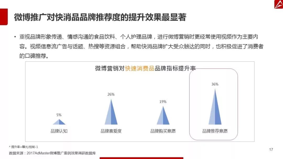 旅游业开展微博营销的特征是什么