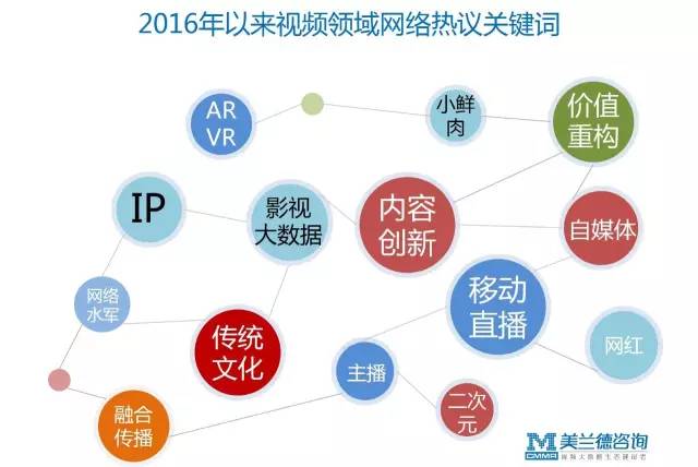 韩国热搜在哪里