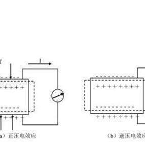 水晶的压电效应原理