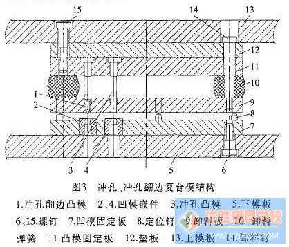 模具刮削