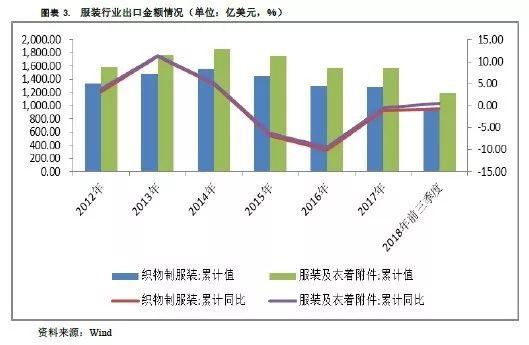 纺织废料与人工智能专业就业好吗知乎