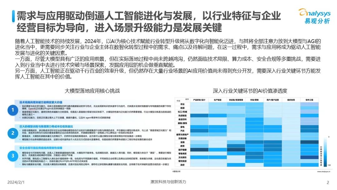 人工智能毕业薪资待遇