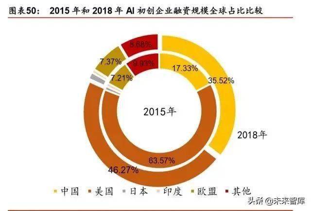 人工智能就业好吗