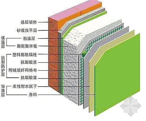 涂料保温材料