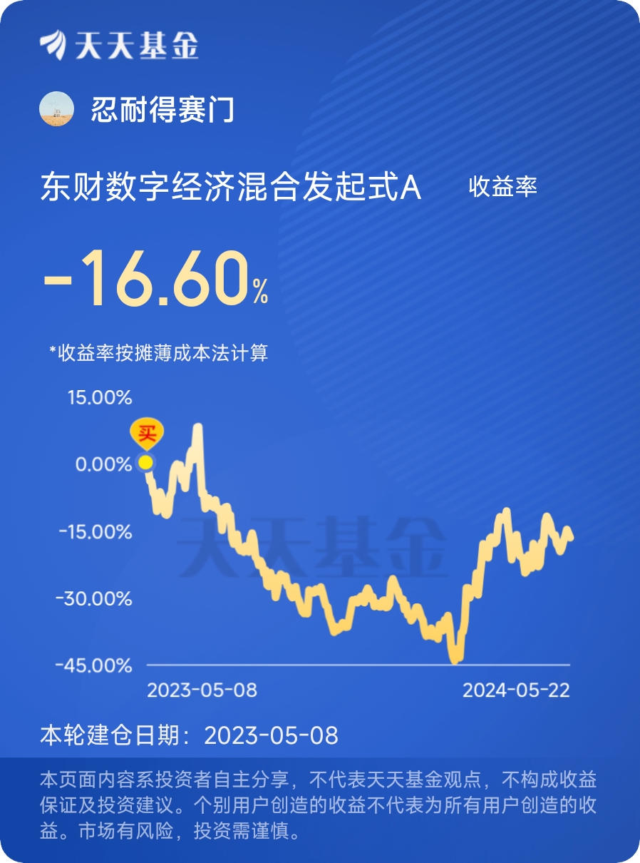 财经热点问题分析