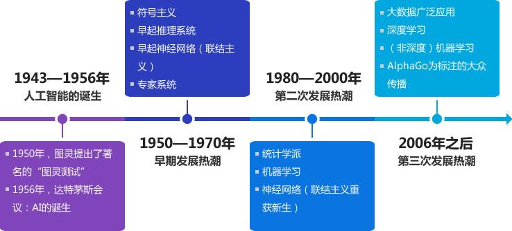 软件工程人工智能方向好不好