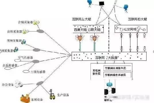 空调是人工智能吗?