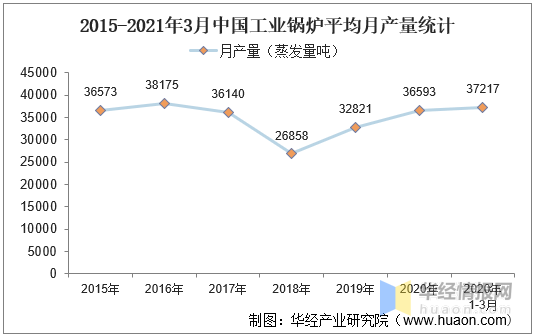 二手锅炉购销