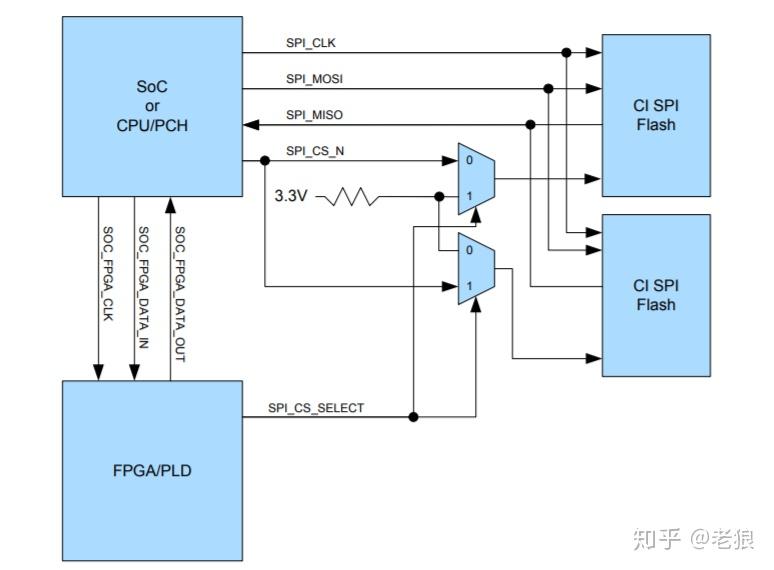 光端机与包缝机原理一样吗