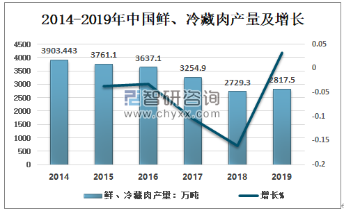 美食经济市场分析