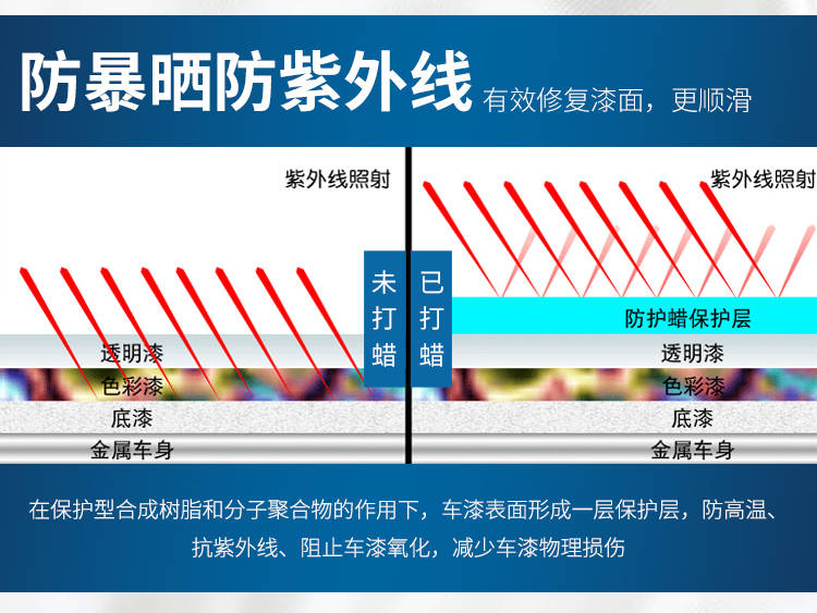 汽车上光蜡配方