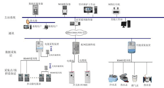 开关与藤木网络官网哪个好