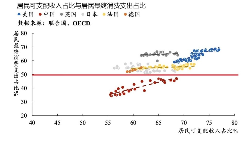 经济增长与财政收入