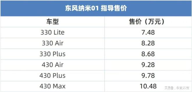 东风纳米01投诉电话