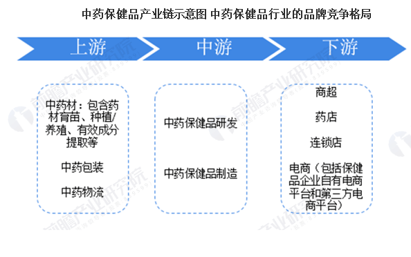 做食品模型有前景吗