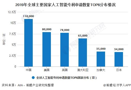 人工智能就业去向，未来职业发展的热门领域