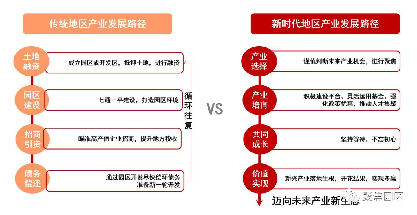 美食与美食与经济的关系论文