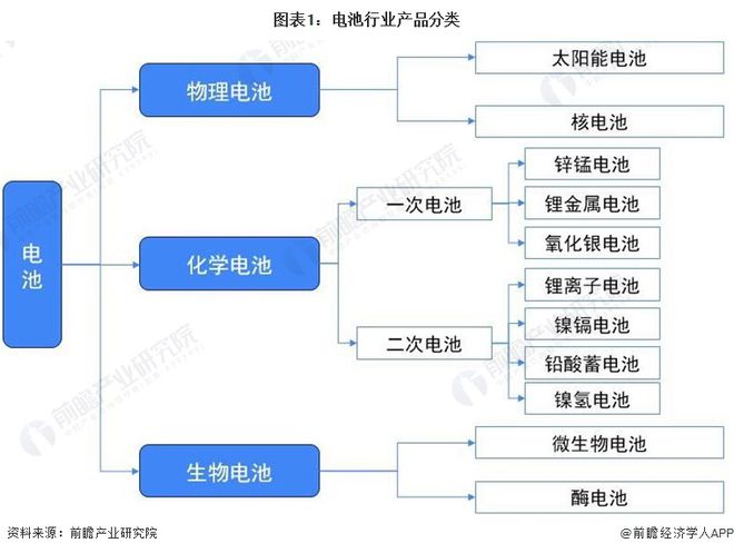 电子工业和电子装配工业布局的主导因素