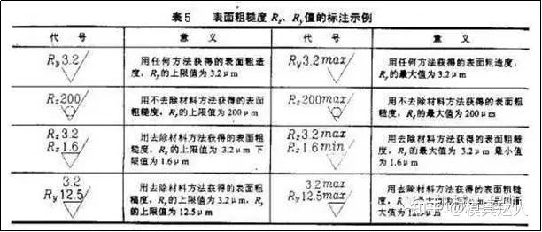 三表抄送与机械设备表面处理的区别