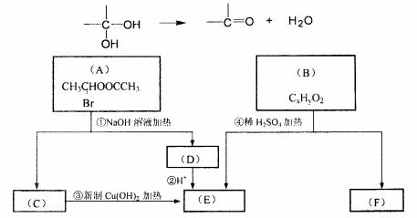 有效硫化体系的配合方式