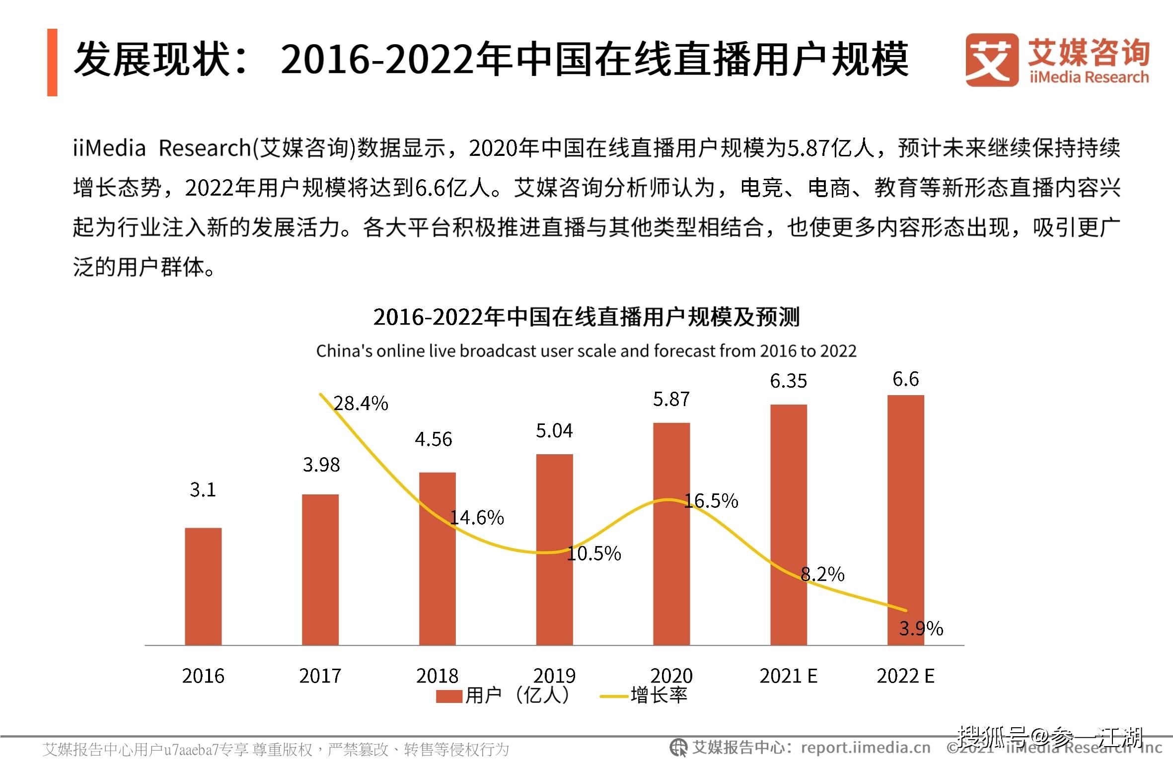 韩国直播行业现状探究